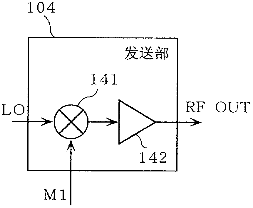 Radar imaging device, imaging method and program therefor