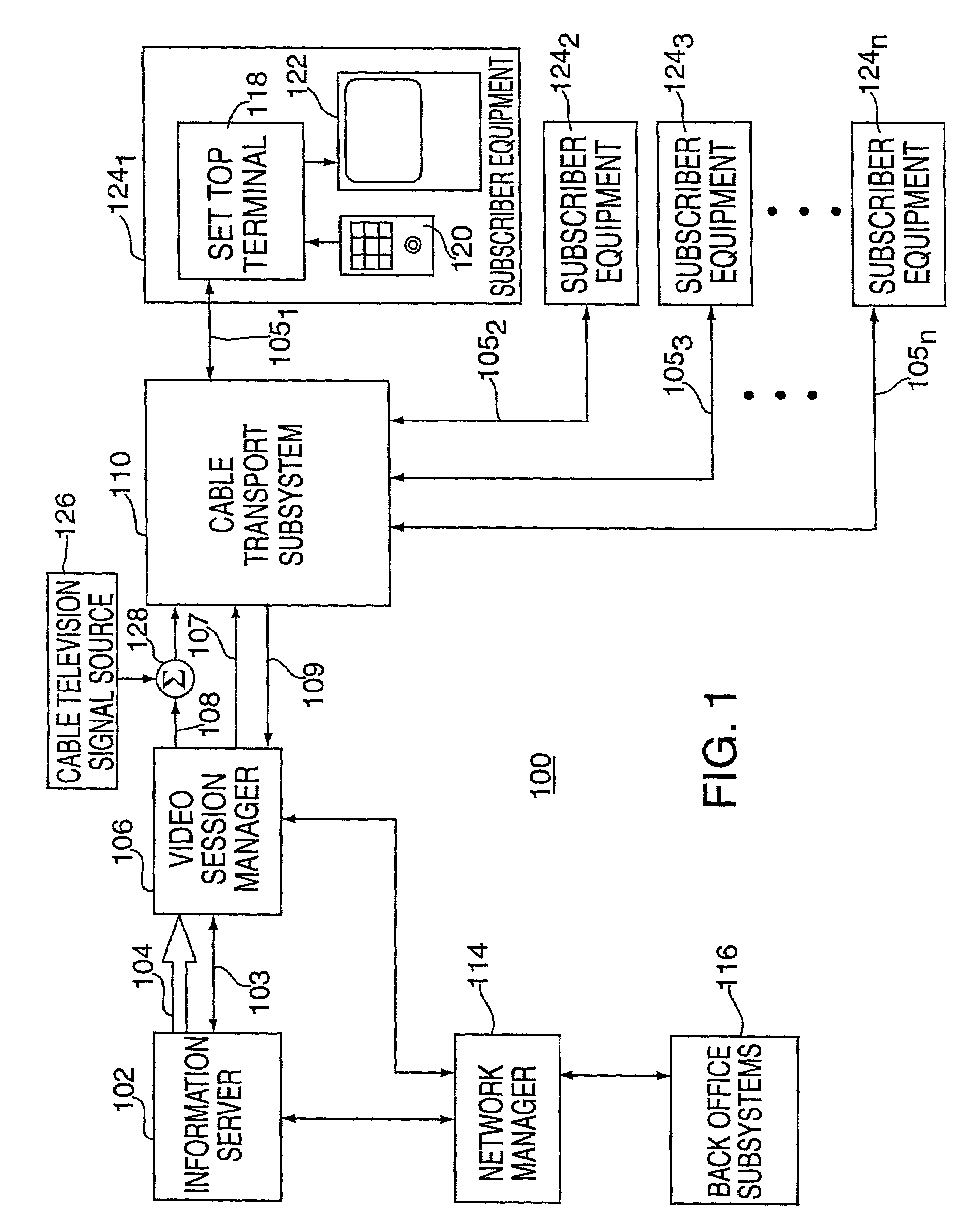System for interactively distributing information services