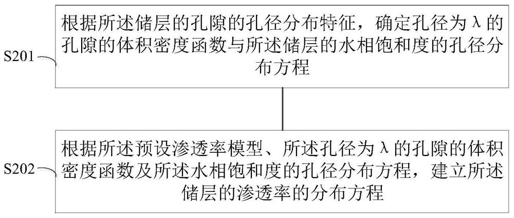 Modeling method of water lock effect damage to oil and gas reservoirs, 4d quantitative and intelligent diagnosis method and system of temporal and spatial evolution of damage degree