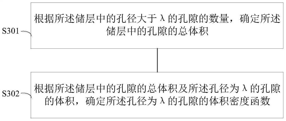 Modeling method of water lock effect damage to oil and gas reservoirs, 4d quantitative and intelligent diagnosis method and system of temporal and spatial evolution of damage degree