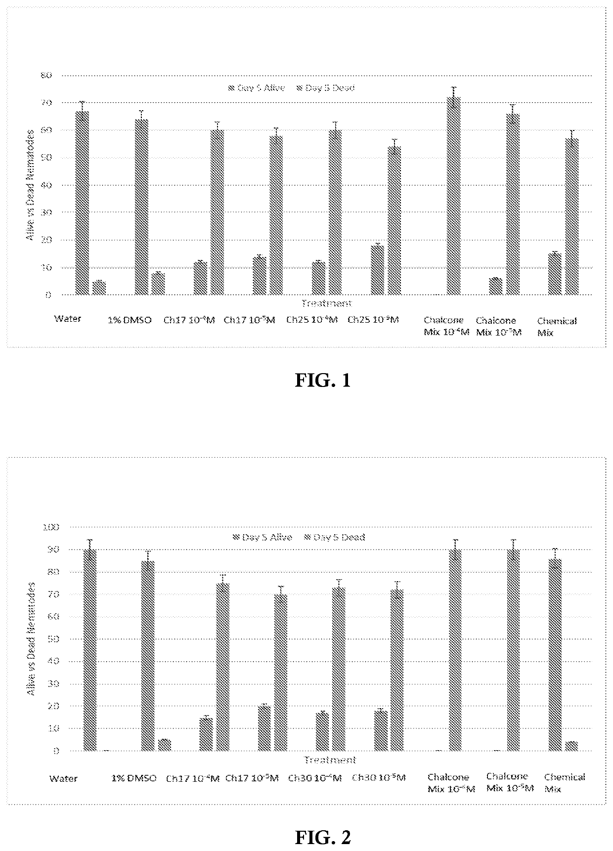 Synergistic composition of nematicide comprising of chalcones