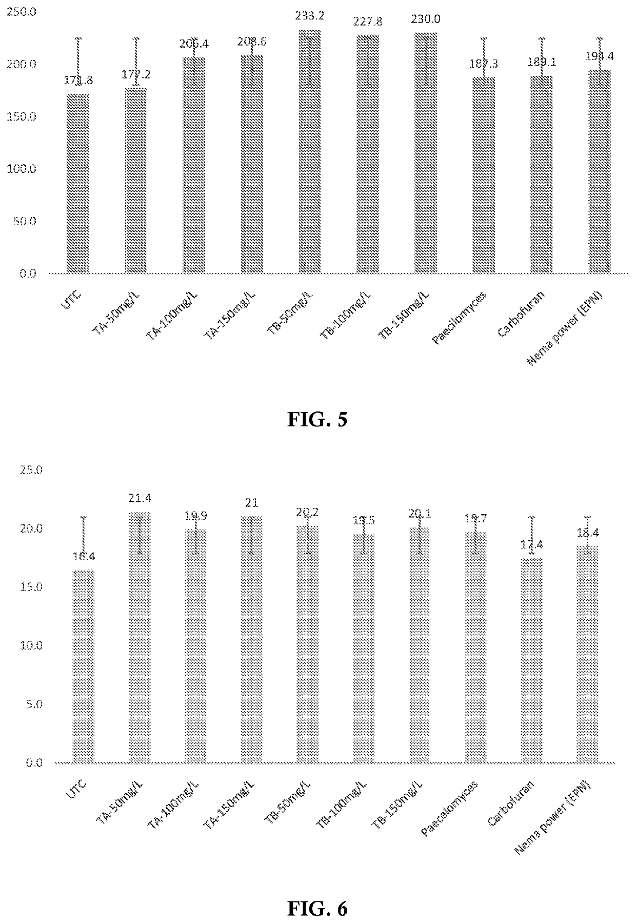 Synergistic composition of nematicide comprising of chalcones