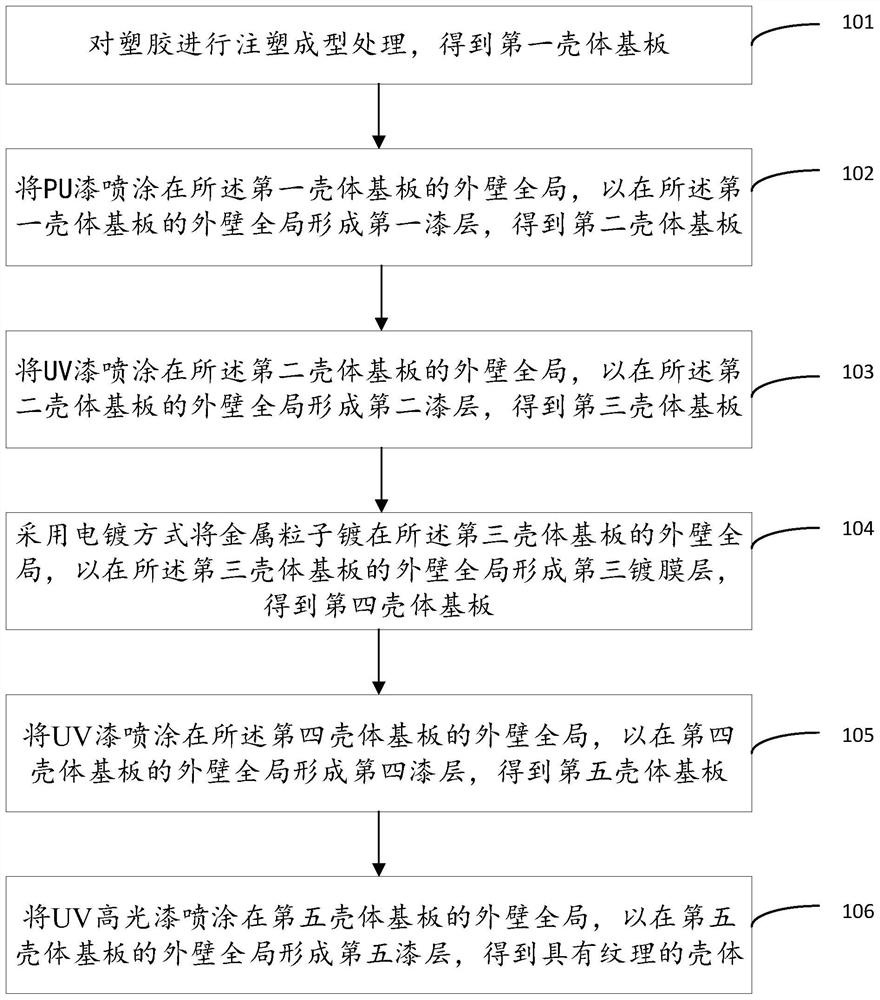 Method for processing casing, casing and mobile terminal