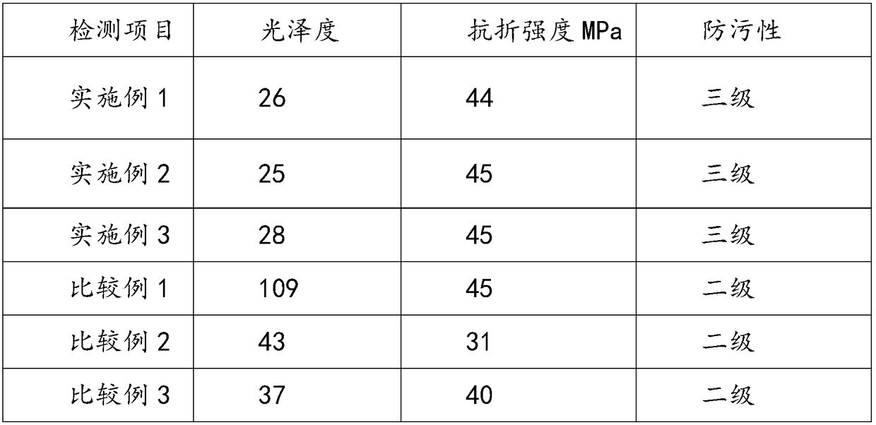 Matte dry-grained glazed tile and preparation method thereof