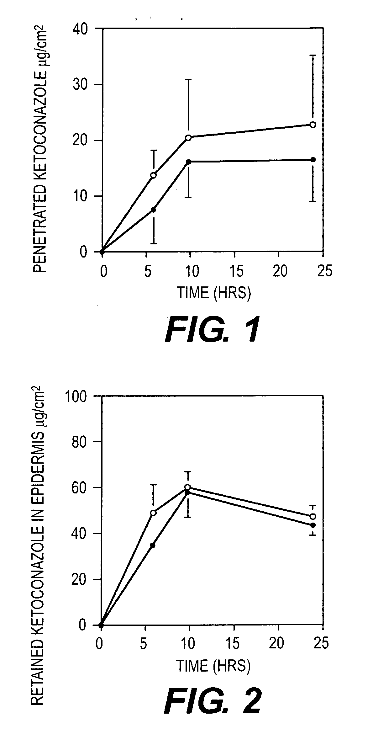 Topical antifungal composition