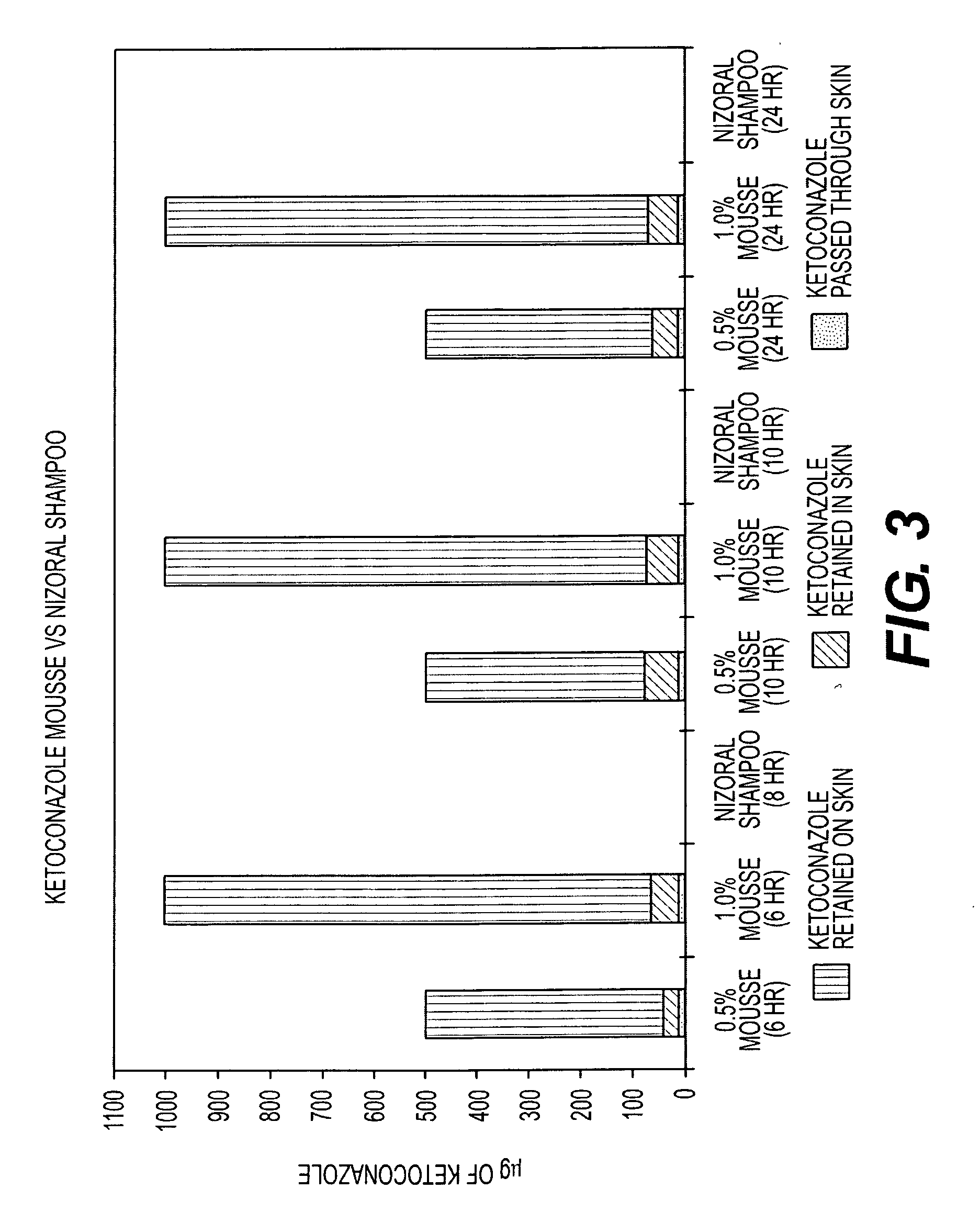 Topical antifungal composition