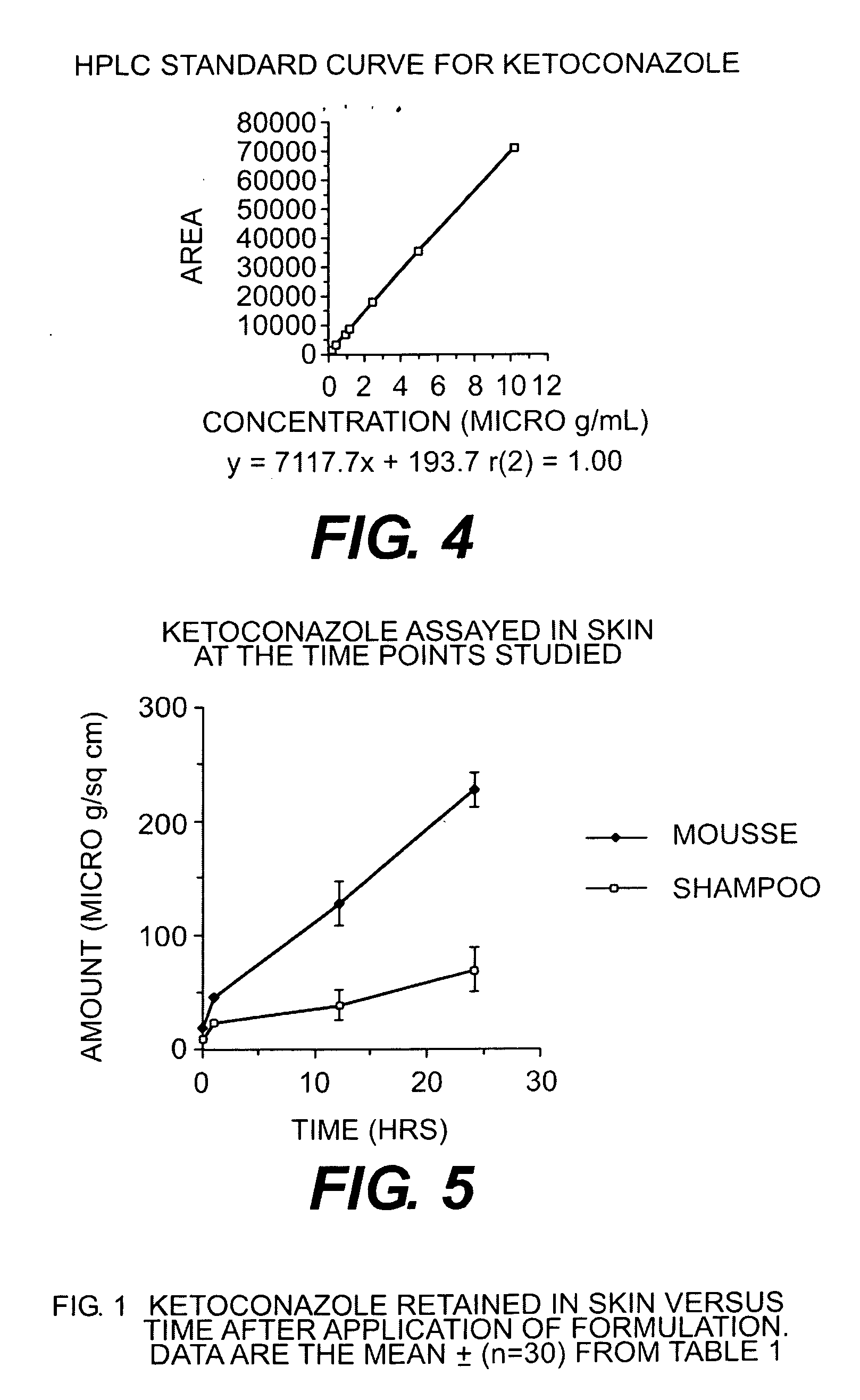 Topical antifungal composition