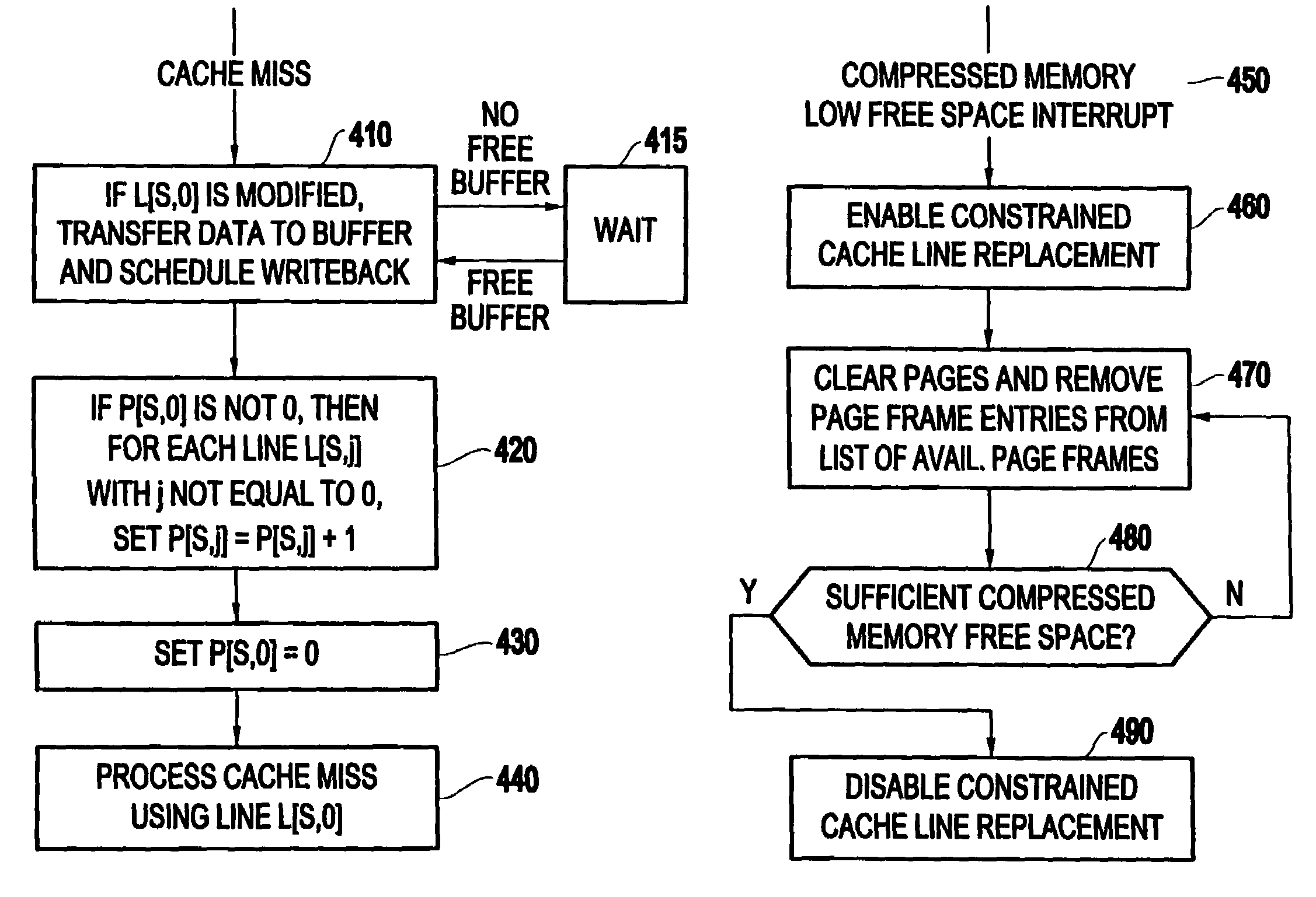 Cache configuration for compressed memory systems