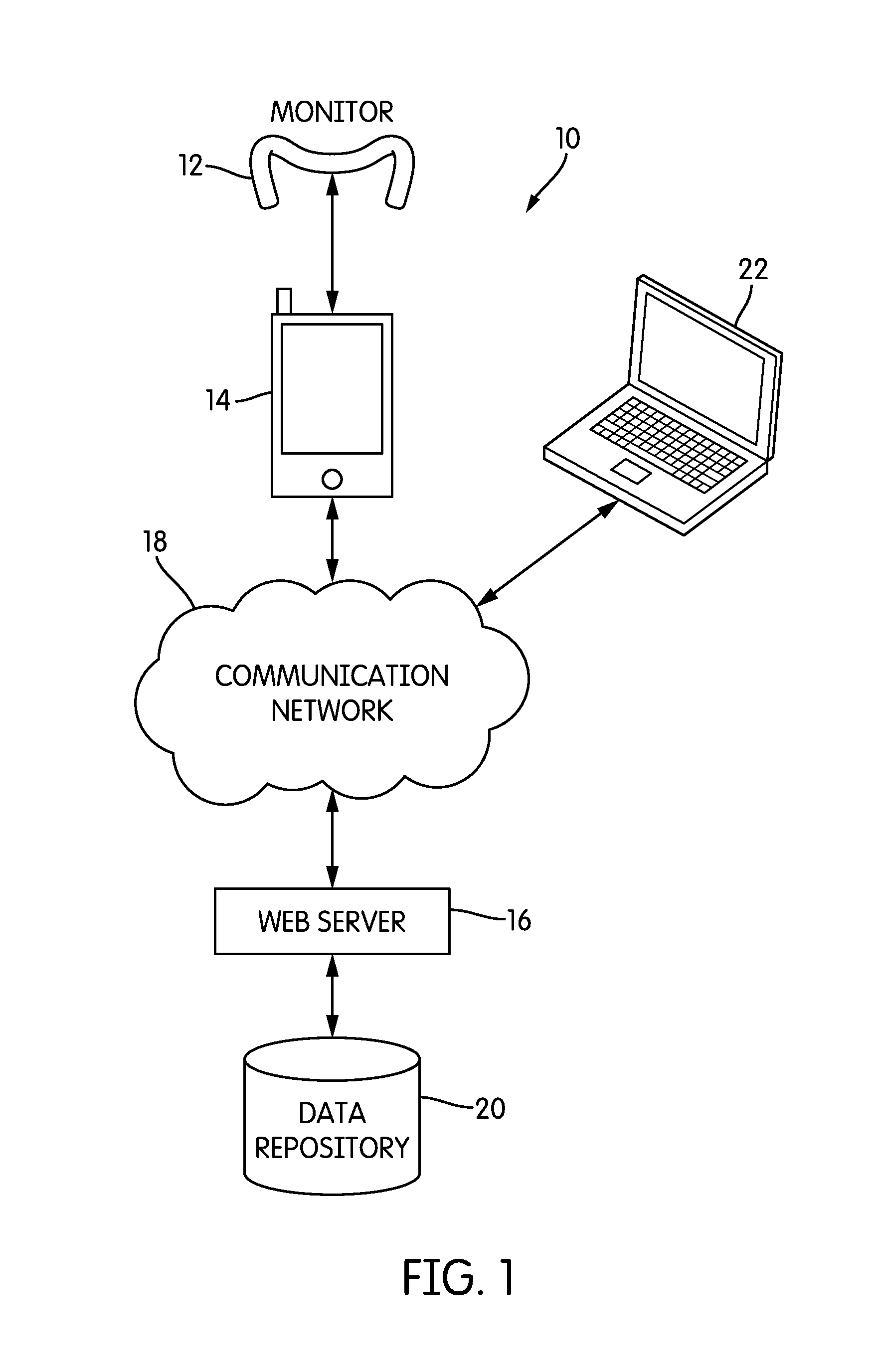 Physiological Monitor and Methods for Placement and Wear
