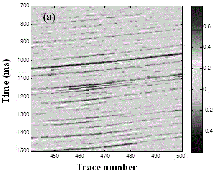 Azimuth pre-stack seismic attribution decoupling extraction method