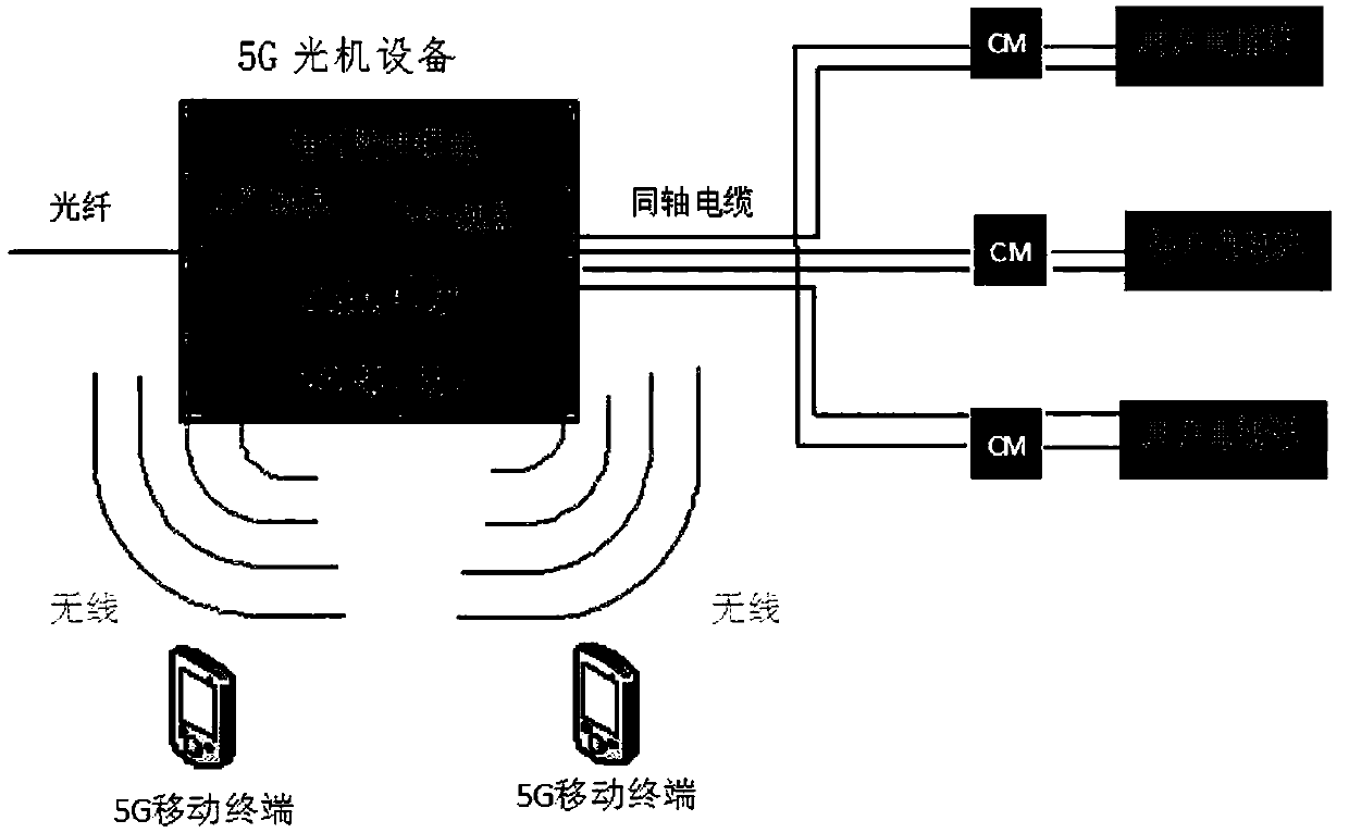 Outdoor 5G micro-station system based on radio and television HFC network