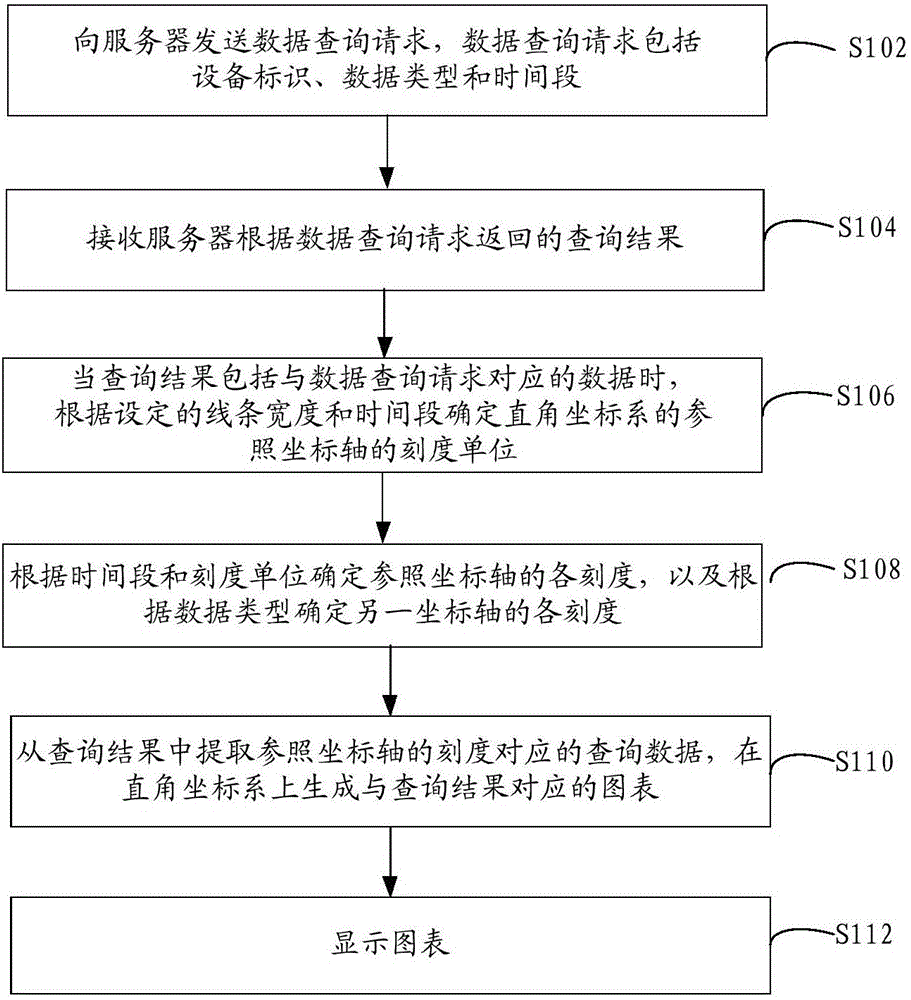Processing method and device of monitoring data