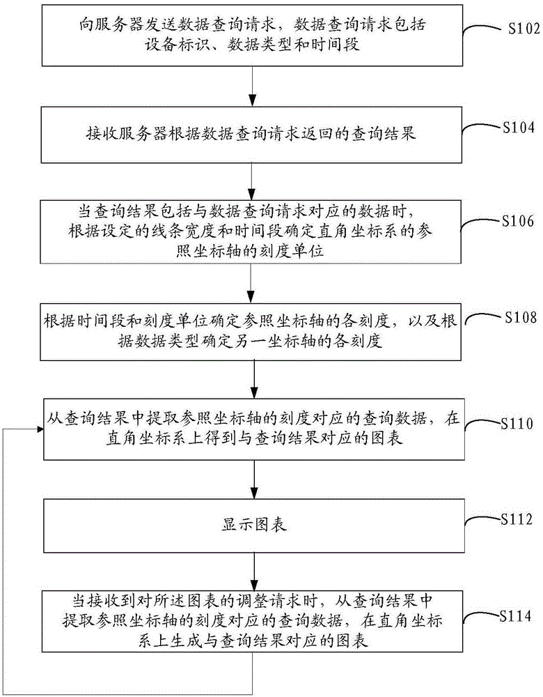 Processing method and device of monitoring data
