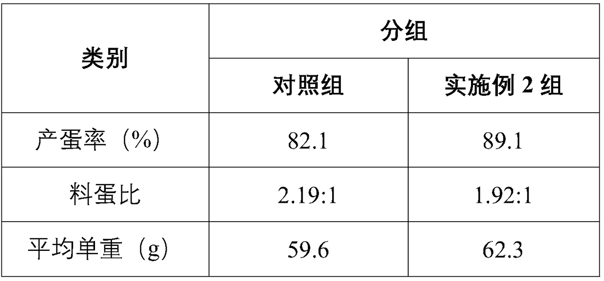 Preparation method of feed containing chitin-oligosaccharides