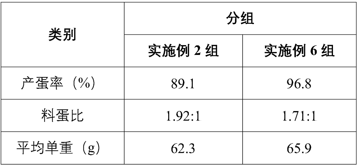 Preparation method of feed containing chitin-oligosaccharides