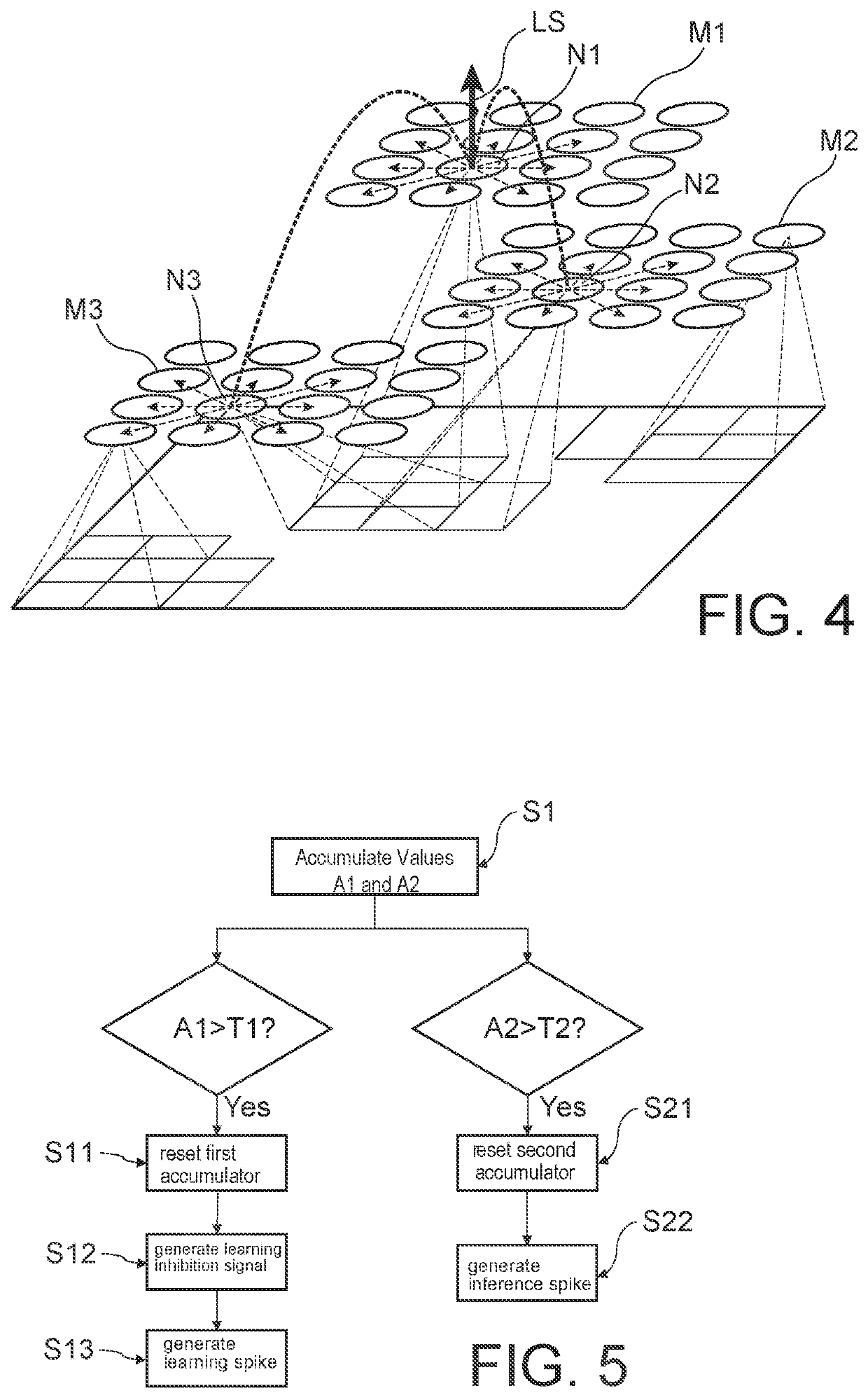 STDP-based learning method for a network having dual accumulator neurons