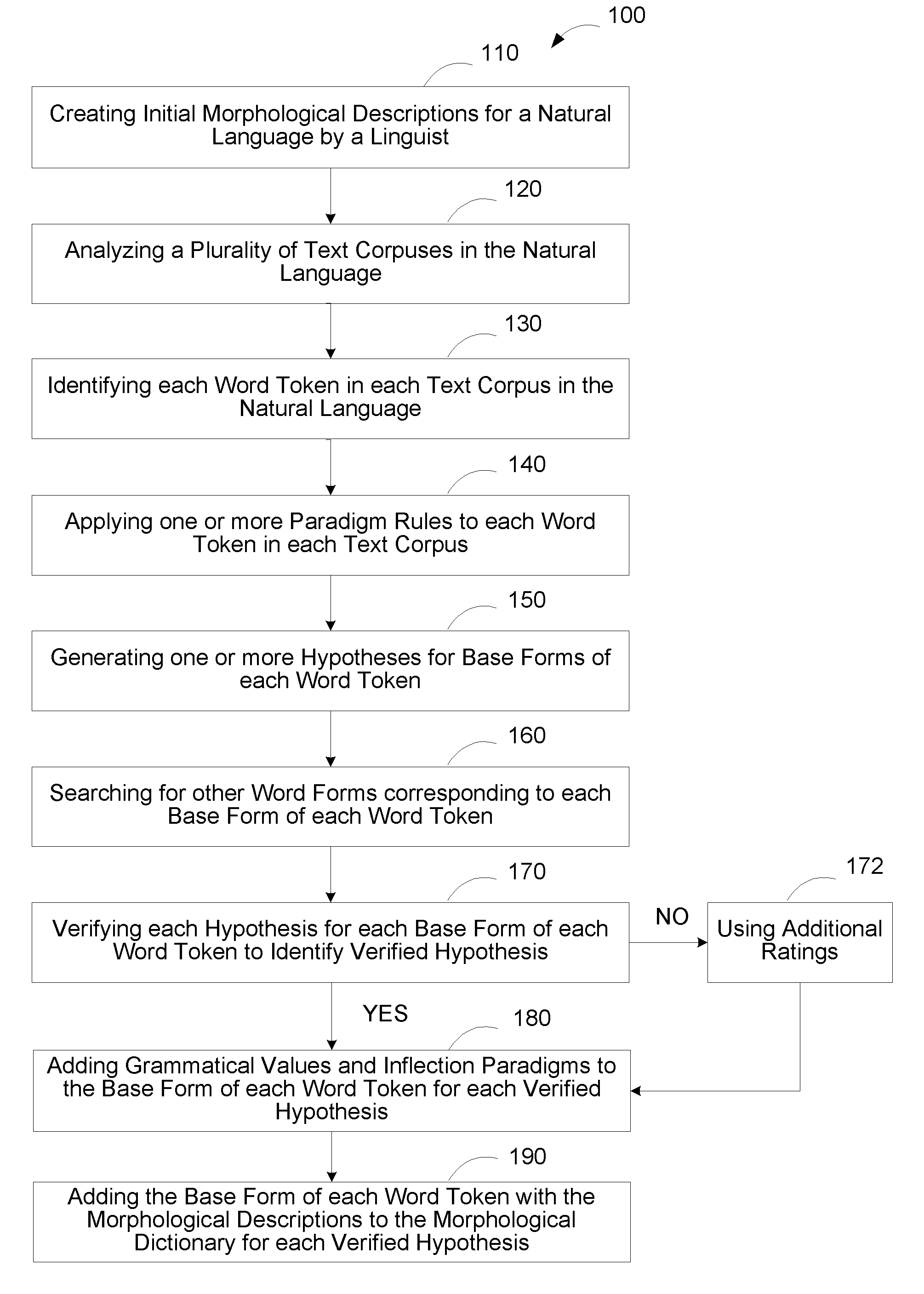 Method and system for natural language dictionary generation