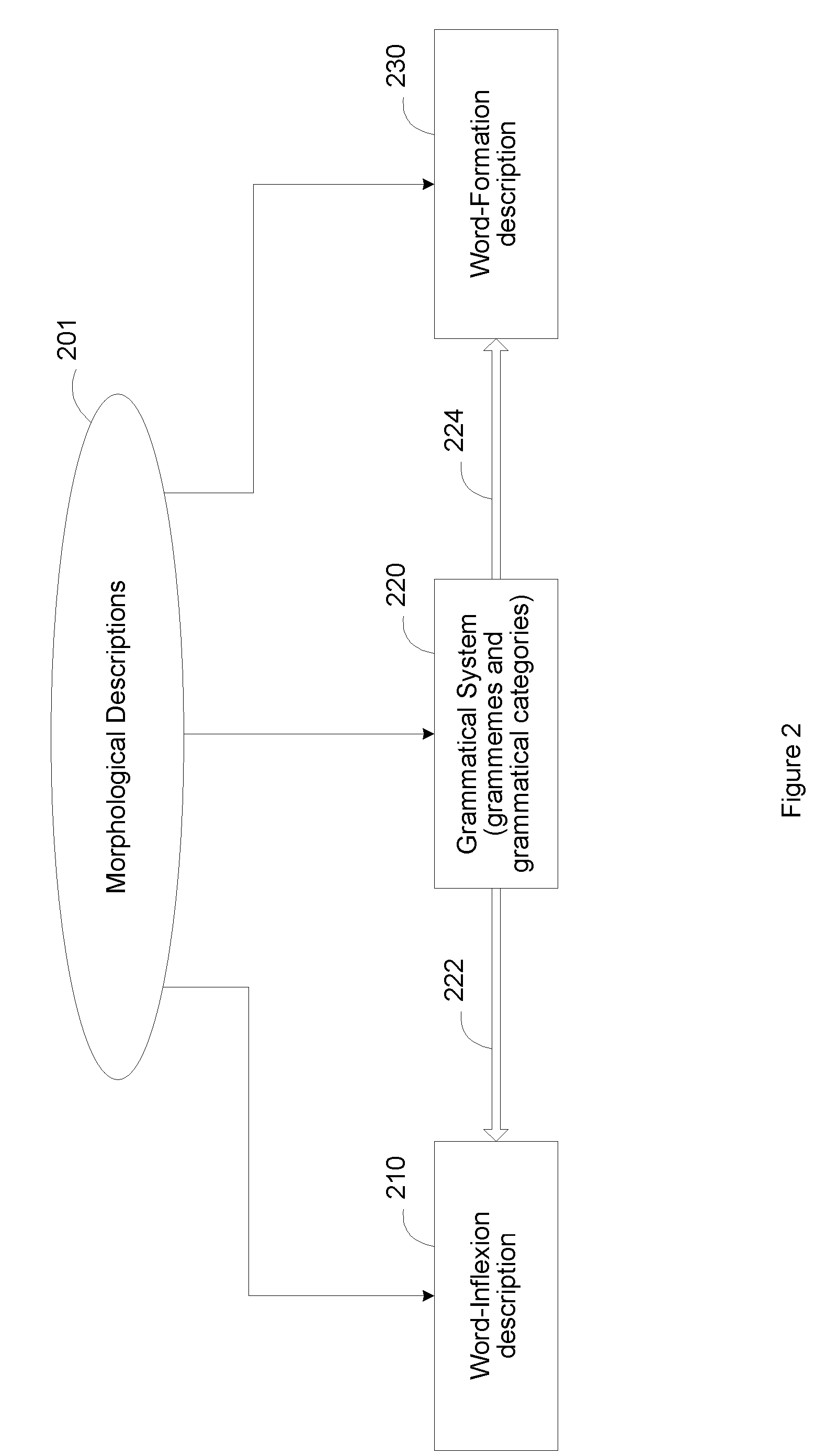 Method and system for natural language dictionary generation