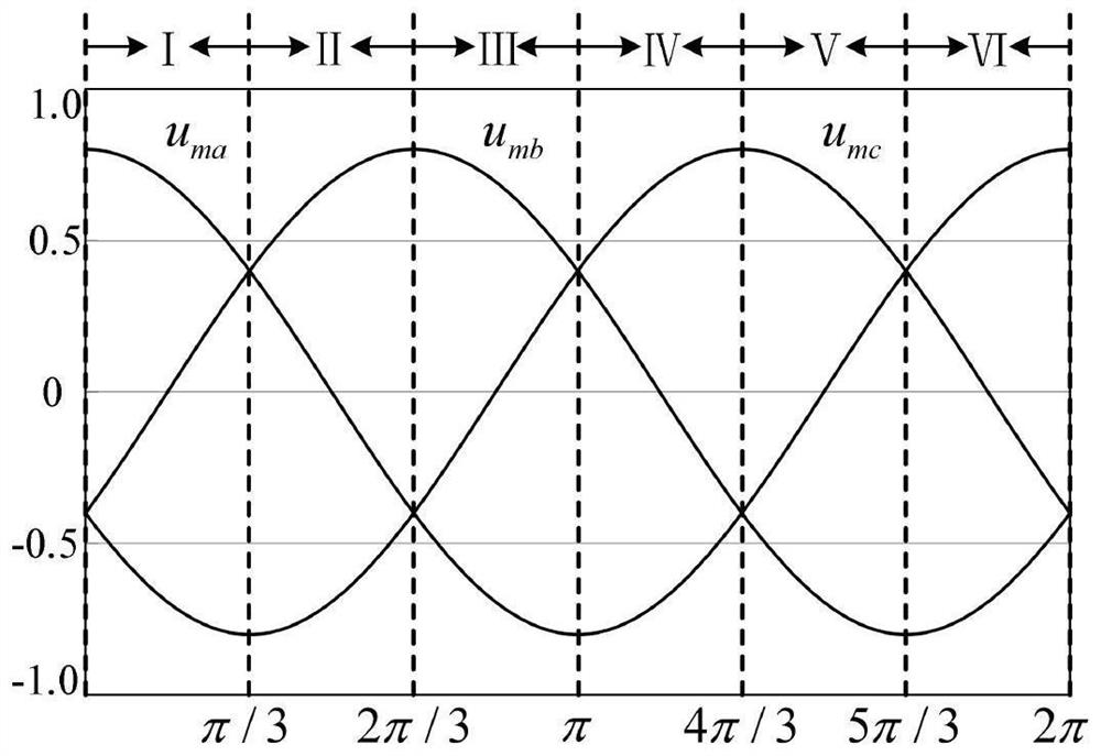 Carrier discontinuous modulation method of three-phase Vienna rectifier