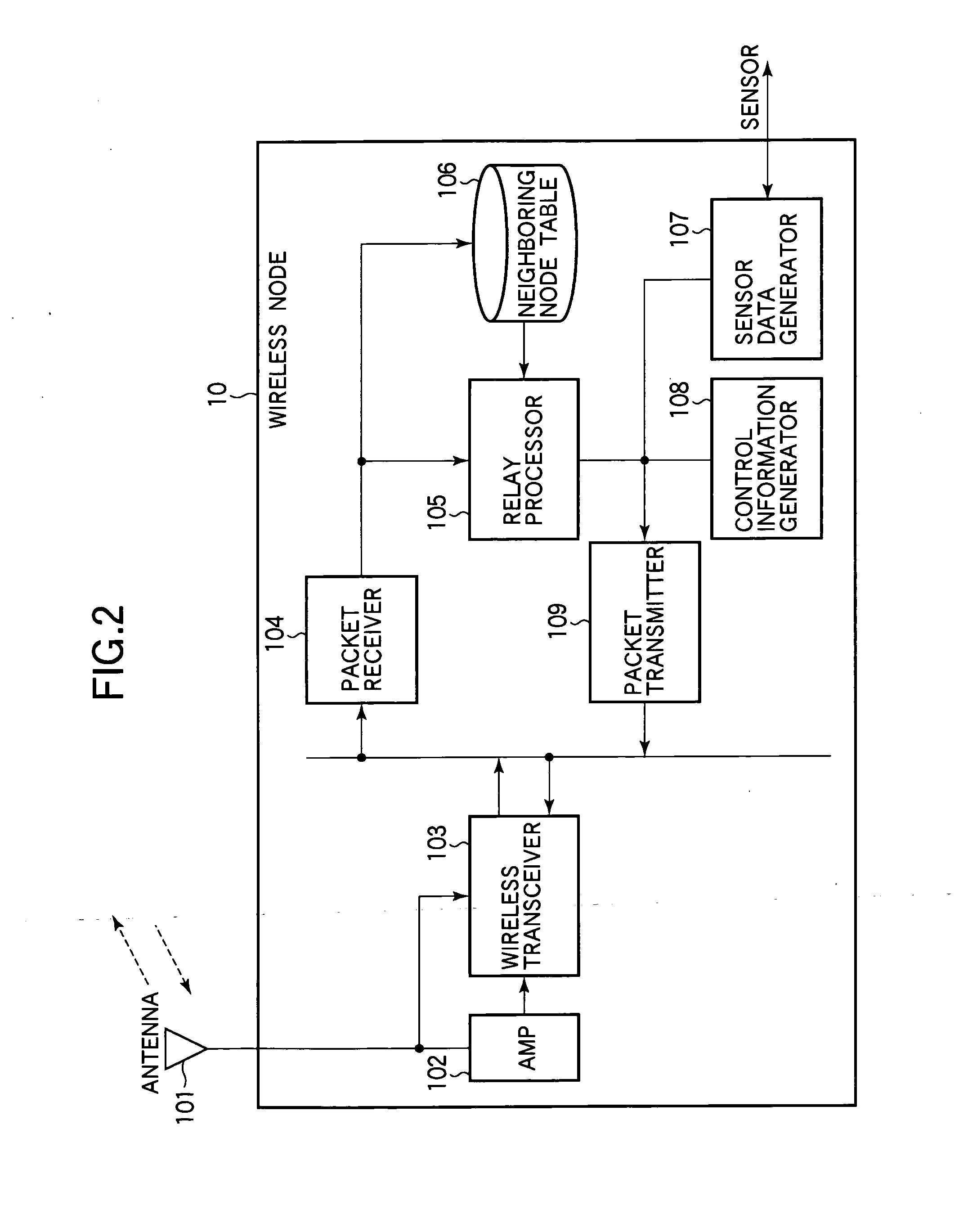 Wireless communication system and nodes