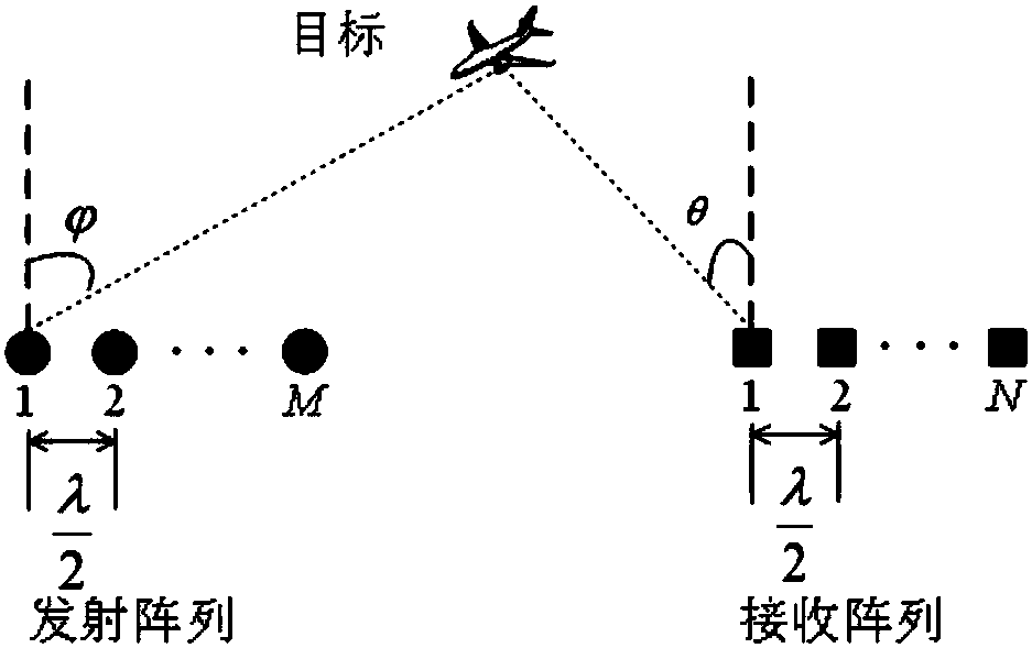 Bistatic MIMO radar angle estimation method based on four-linear decomposition