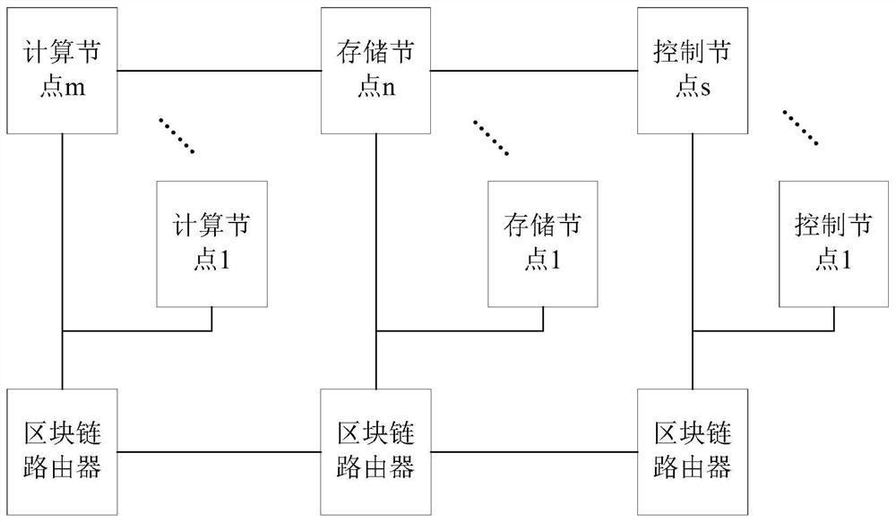 Blockchain router and blockchain network