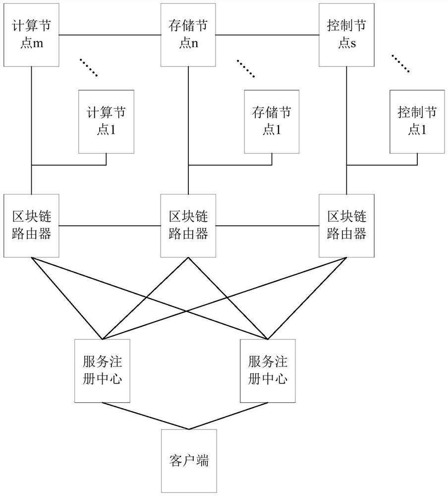 Blockchain router and blockchain network