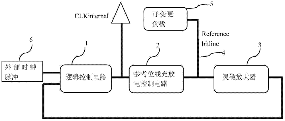 ROM read data internal clock pulse generation circuit and method