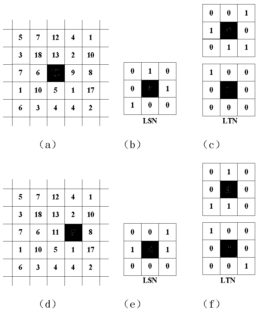 Mean Shift tracking method for resisting similar color and illumination variation interference