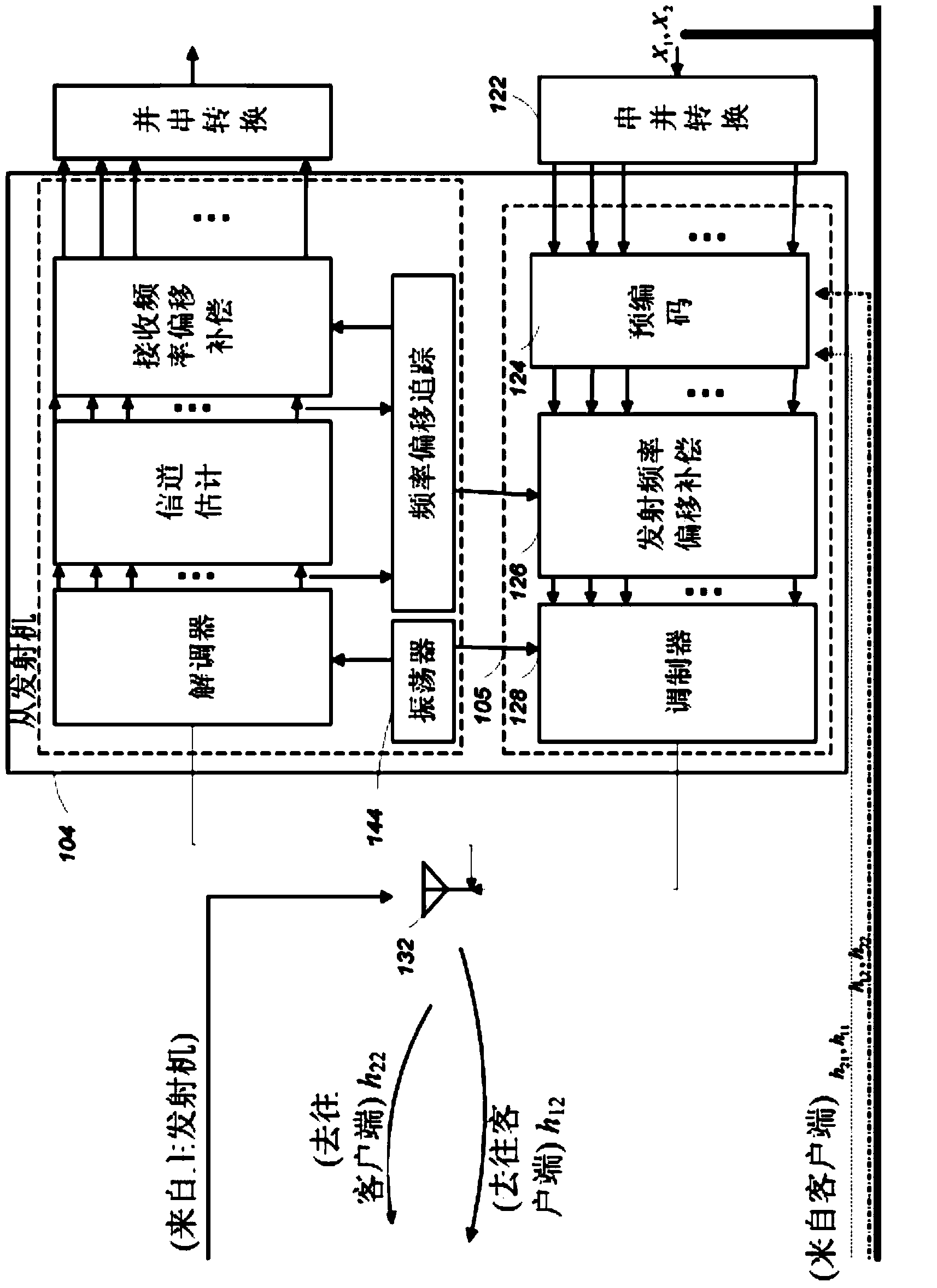 Coherent transmission from distributed wireless transmitters