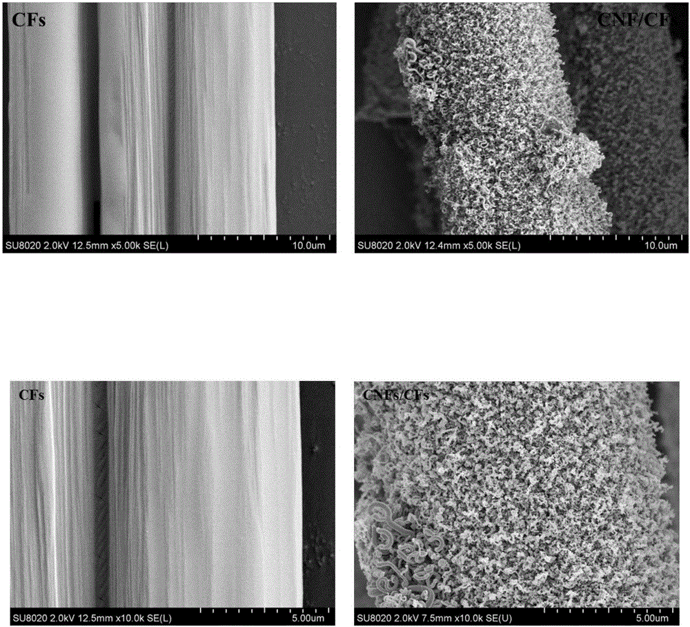 Method and device for preparing carbon nano-fiber/carbon fiber solid-phase micro-extraction coatings