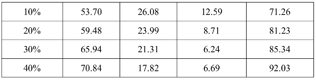 A method for improving the enzymatic hydrolysis yield of alkaline pretreated lignocellulosic raw materials