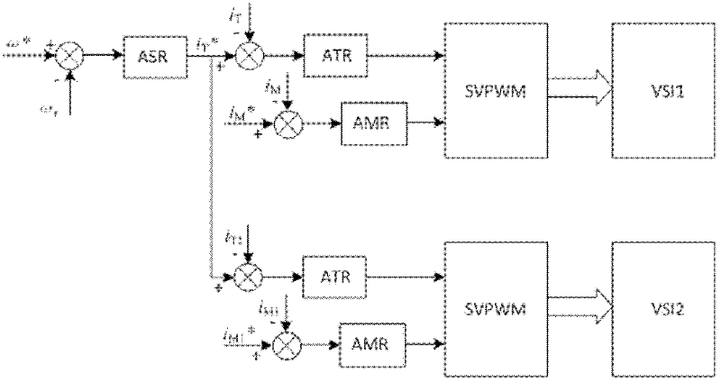 Power balance control method of frequency converter multi-motor dragging system and test device