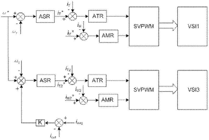 Power balance control method of frequency converter multi-motor dragging system and test device