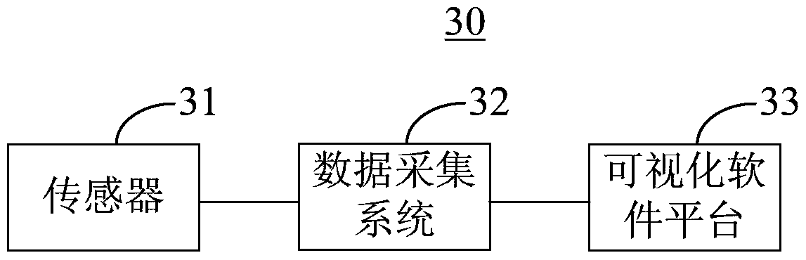 Excavator digging performance testing method and device