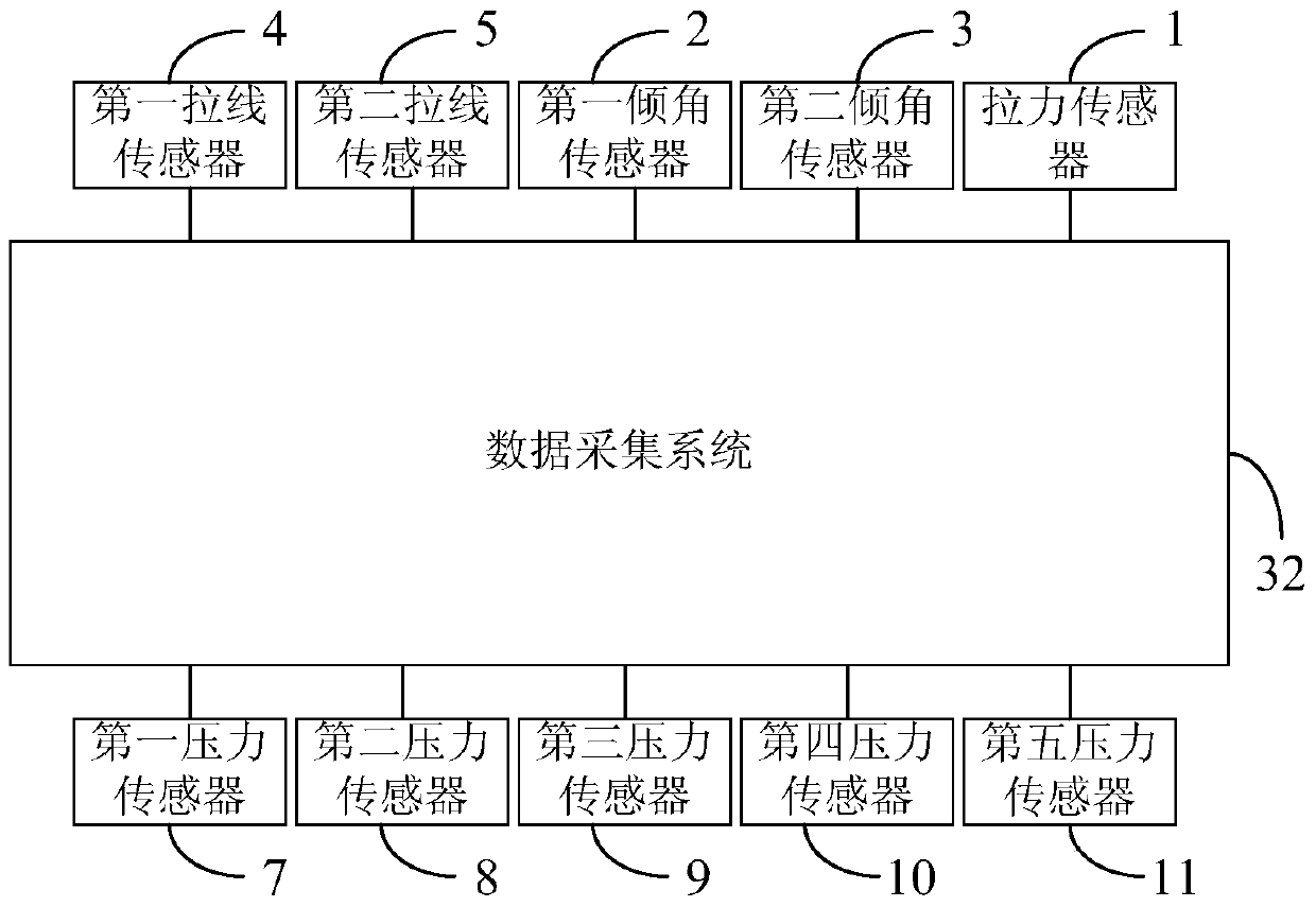 Excavator digging performance testing method and device