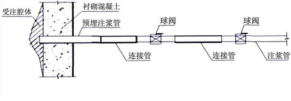 Construction method of hollow anchor rod grouting through double ball valve connecting pipe