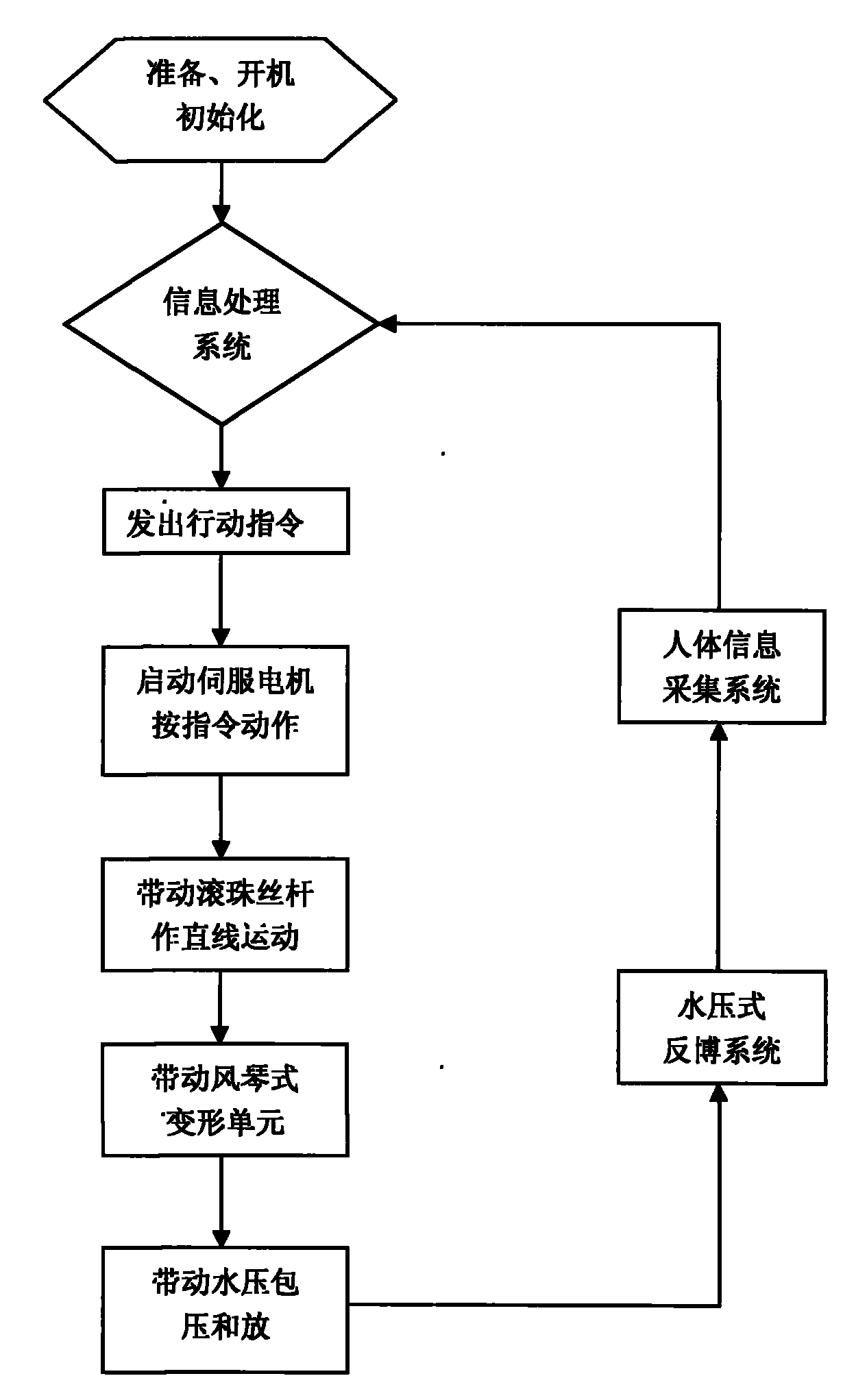 External counterpulsation device with precision control and actions