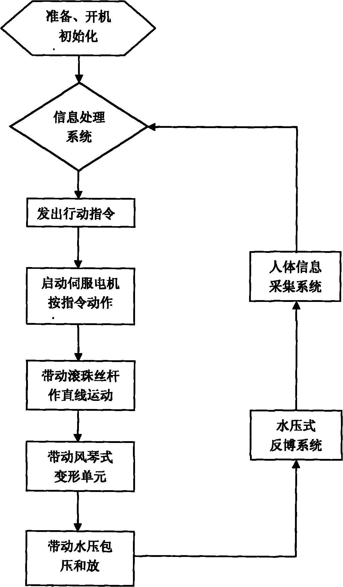 External counterpulsation device with precision control and actions