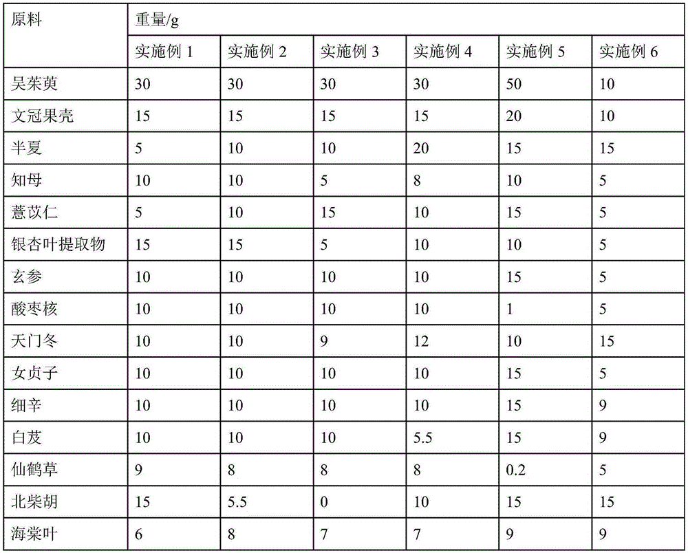 Pharmaceutical composition for treating involutional psychosis combined with headache