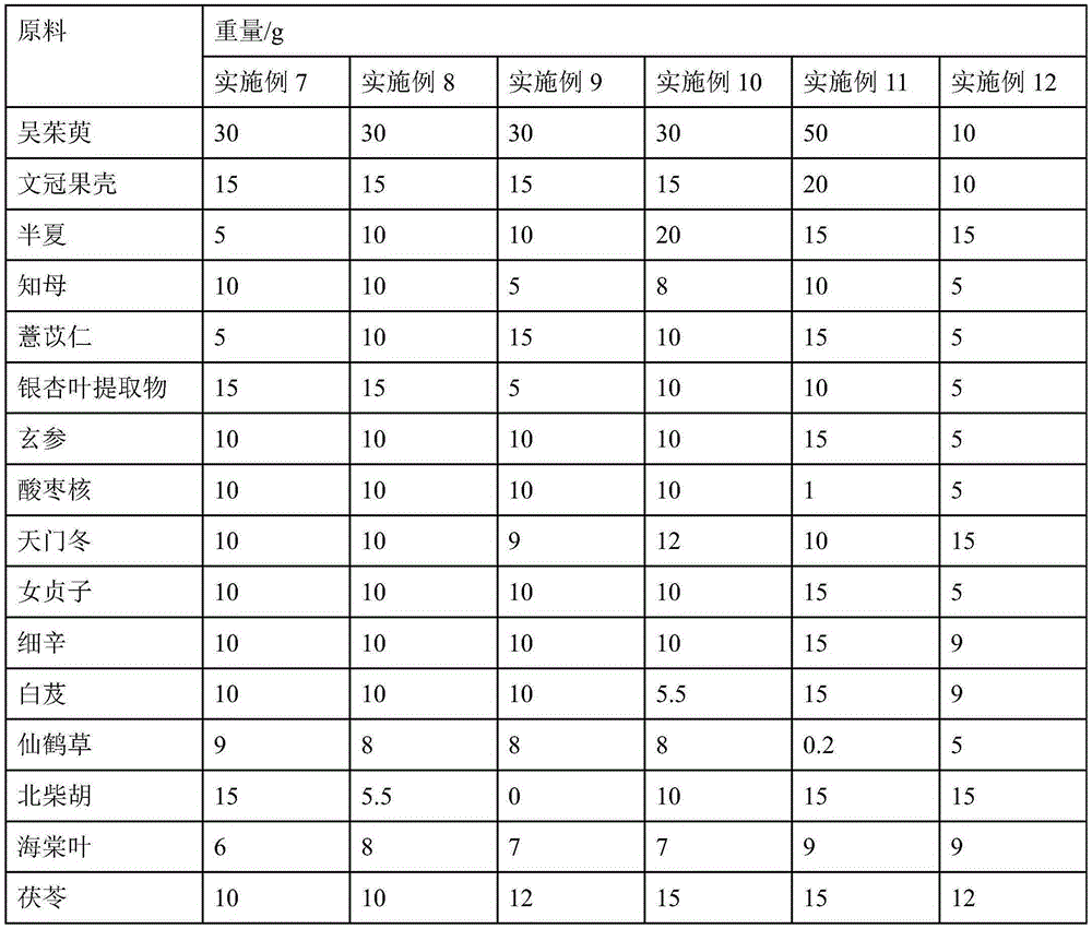 Pharmaceutical composition for treating involutional psychosis combined with headache