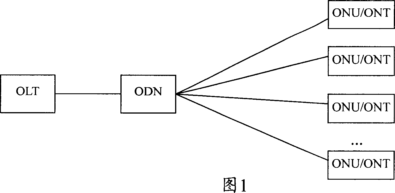 Verificating method and device