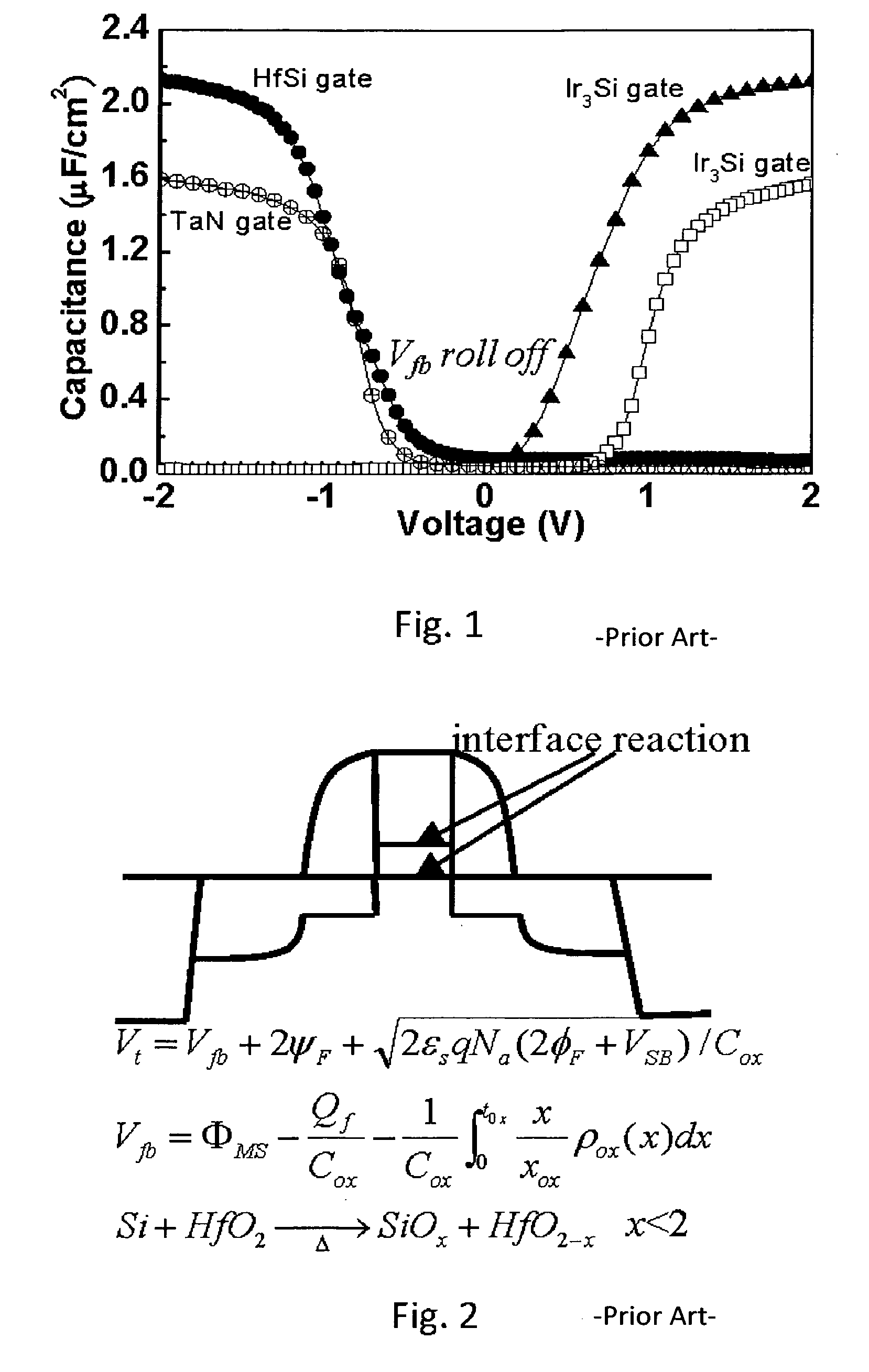 Method for making very low Vt metal-gate/high-k CMOSFETs using self-aligned low temperature shallow junctions