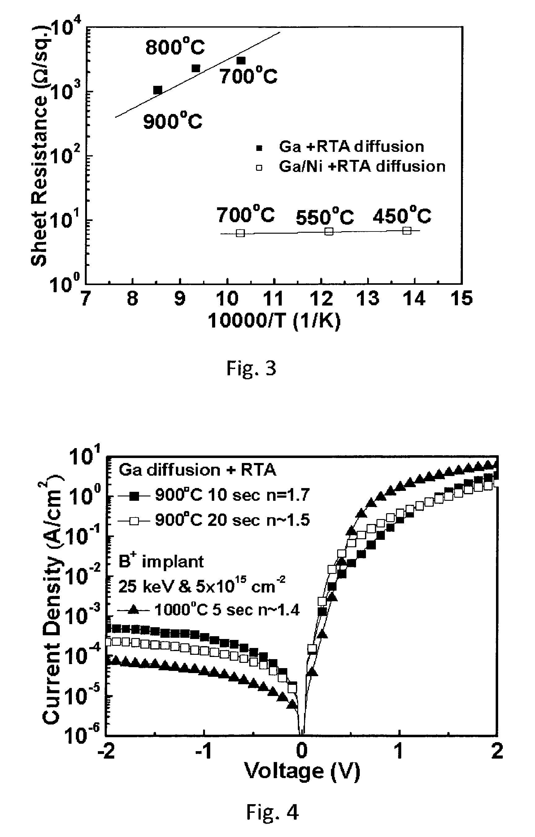 Method for making very low Vt metal-gate/high-k CMOSFETs using self-aligned low temperature shallow junctions