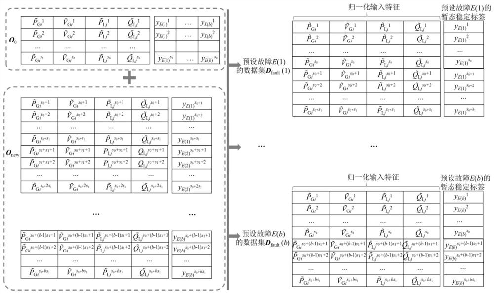 A method of transient stability assessment of power system