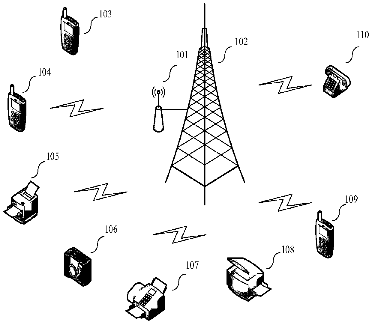 A device access method, device and access control device