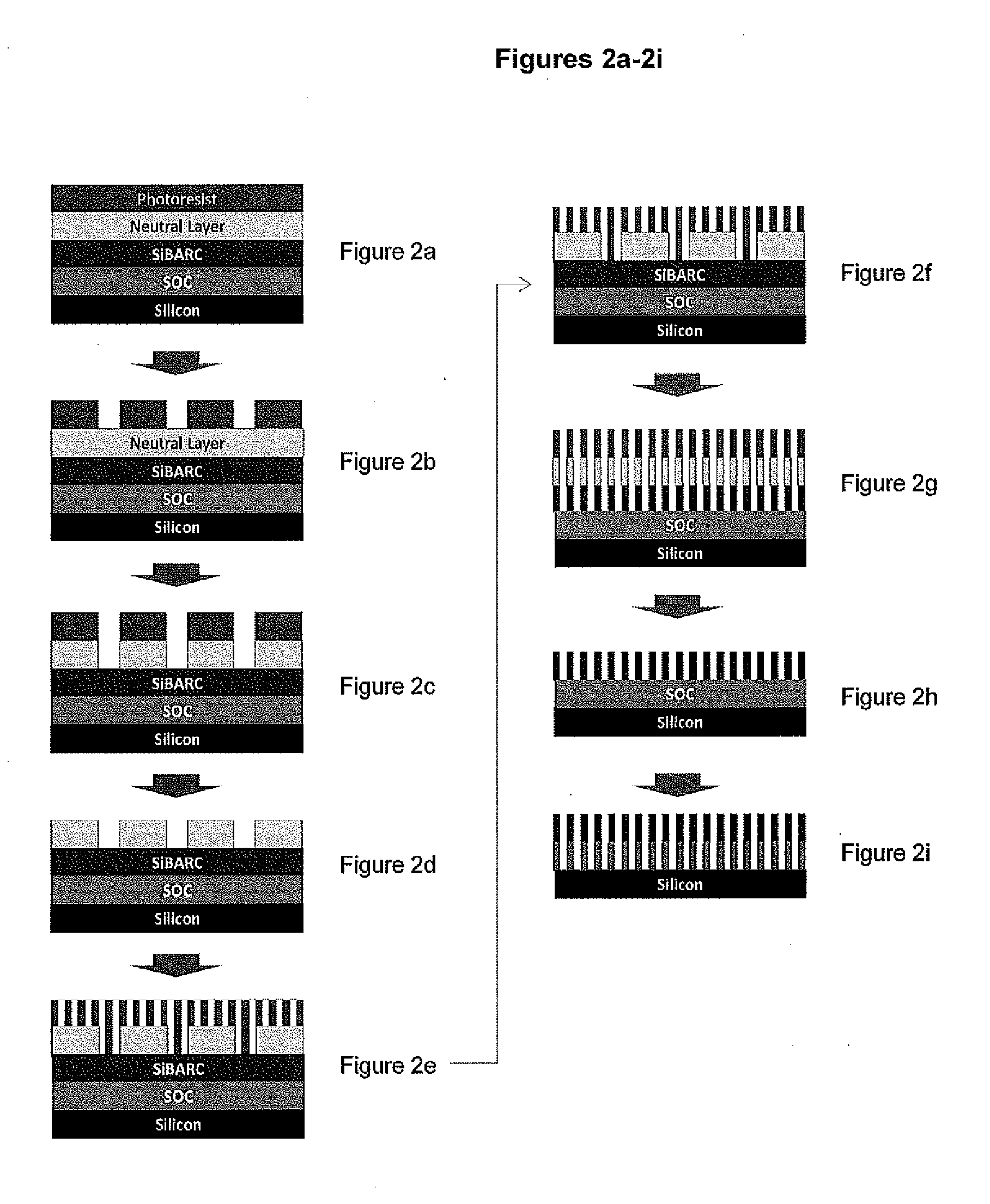 Compositions of neutral layer for directed self assembly block copolymers and processes thereof