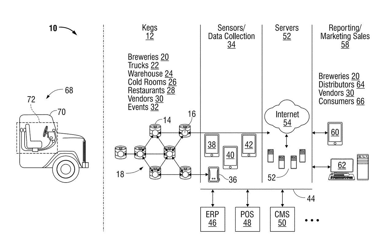 Method and system for monitoring, controlling and optimizing flow of products delivered to customers via containers that flow in a distribution network