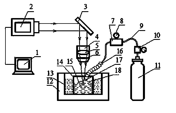 Method and device for nanosecond pulse laser-assisted preparation of nano-diamond