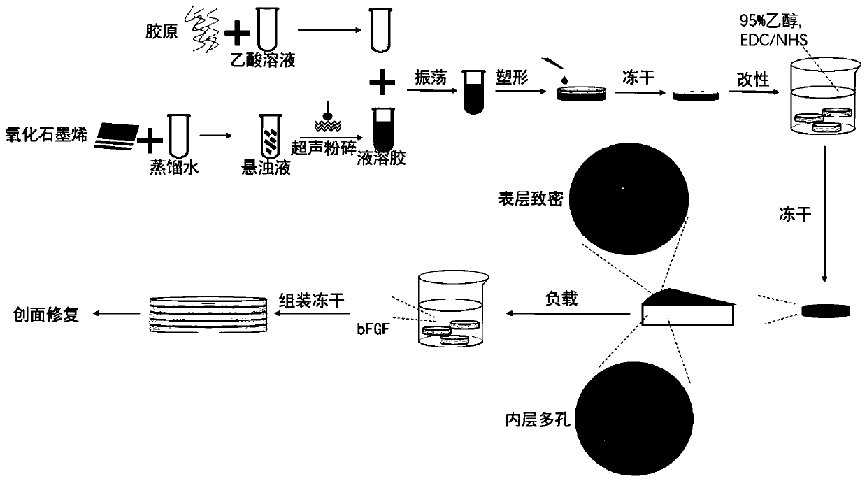 Preparation method and application of a skin repair airgel dressing